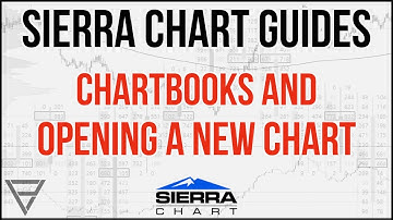 Sierra Chart Guides - Chartbooks, Creating a Chart, Adding Price Line and Timer