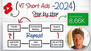 How To MASTER YouTube Shorts Ads in 2024! Step by Step!