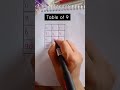 SLAVA FUNK! Table Trick of 9|#maths #mathstricks #table #tabletrick #tablelearningtrick #shorttrick