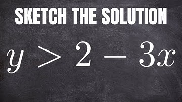 Sketch the Solution Set of a Single Inequality with a Greater Than
