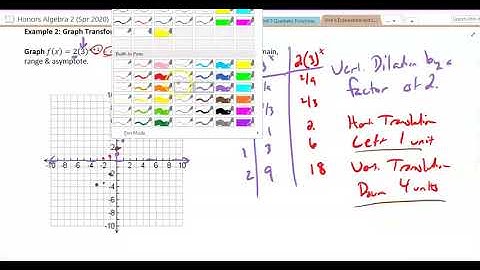 Algebra 2: 6.1: Graphing Exponential Functions
