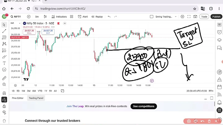  Power of candle analysis Nifty 16 December 2025