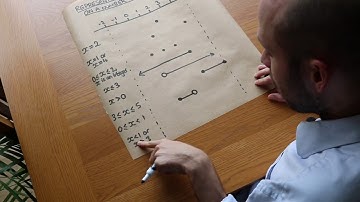 Inequalities on a Number Line