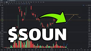 SOUN Stock Analysis - June 2 - SOUN Stock Price Prediction