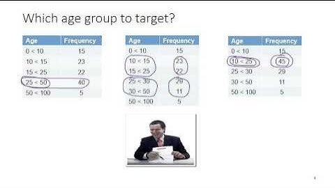 S02E03 Frequency Density