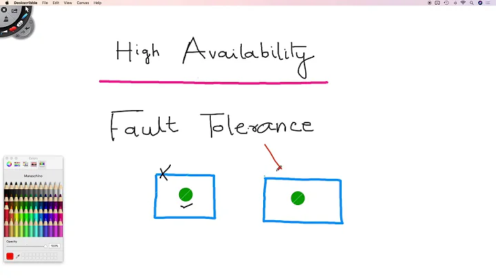 High Availability & Fault Tolerance (Difference)