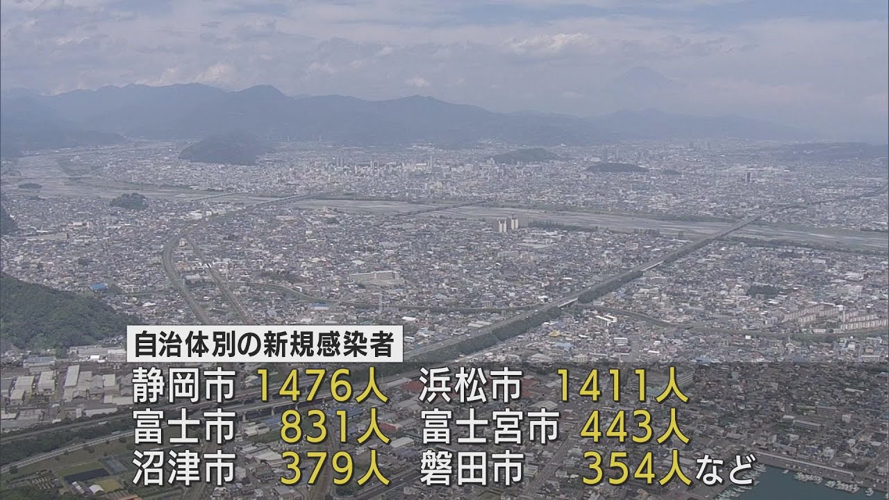 新型コロナ 8月4日 静岡県 8人死亡 7039人感染 2日連続で7000人台 医療機関や高齢者施設など6件のクラスター Look 静岡朝日テレビ