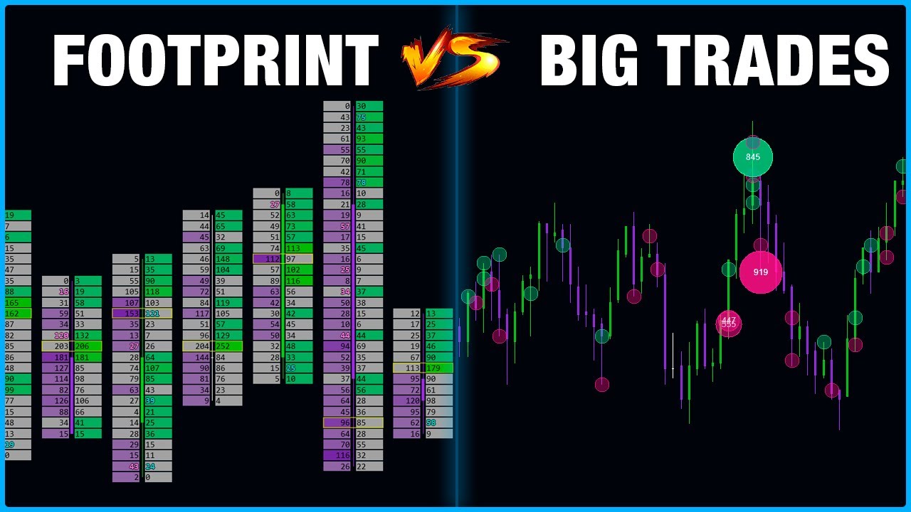 ¿Cuál es mejor? ¿Footprint o Big Trades?