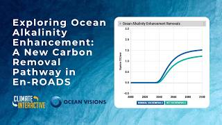 Exploring Ocean Alkalinity Enhancement: A New Carbon Removal Pathway in En-ROADS