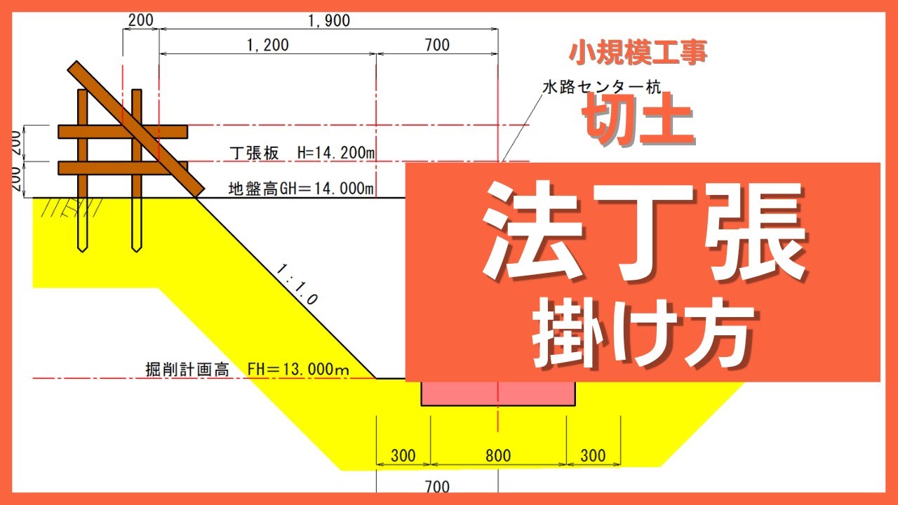 法丁張の掛け方【切土】を図で解説しました #土木 #測量 #現場 #丁張 #切土 #法面 - YouTube