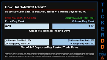 NCNO Price and Volume Analysis by 650 Day Look Back NCNO Stock Analysis for nCino Stock $NCNO Ticker