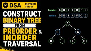 Construct Binary Tree from Preorder and Inorder Traversal | Leetcode | DSA Revision Series