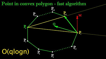 Point in convex polygon - fast O(qlogn) algorithm