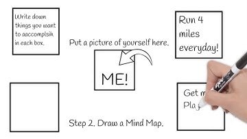 Vision Board & SMART Goals