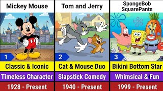 Top 30 Most Famous & Most Watched Cartoons of All Time (World Ranking) 🌍📺 Top 30 Most Famous & Most Watched Cartoons of All Time (World Ranking) 🌍📺