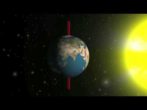 Vrtenje Zemlje okoli svoje osi ali rotacija