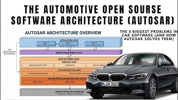 The 5 Biggest Problems in Car Software (And How AUTOSAR Solves Them)