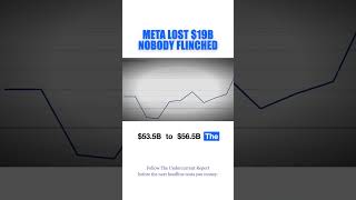 Meta's Revenue Is Accelerating While Margins Collapse