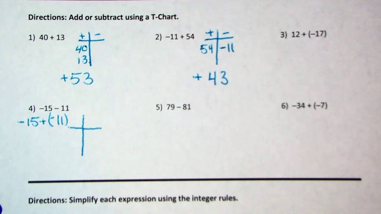 Adding And Subtracting Integers Chart