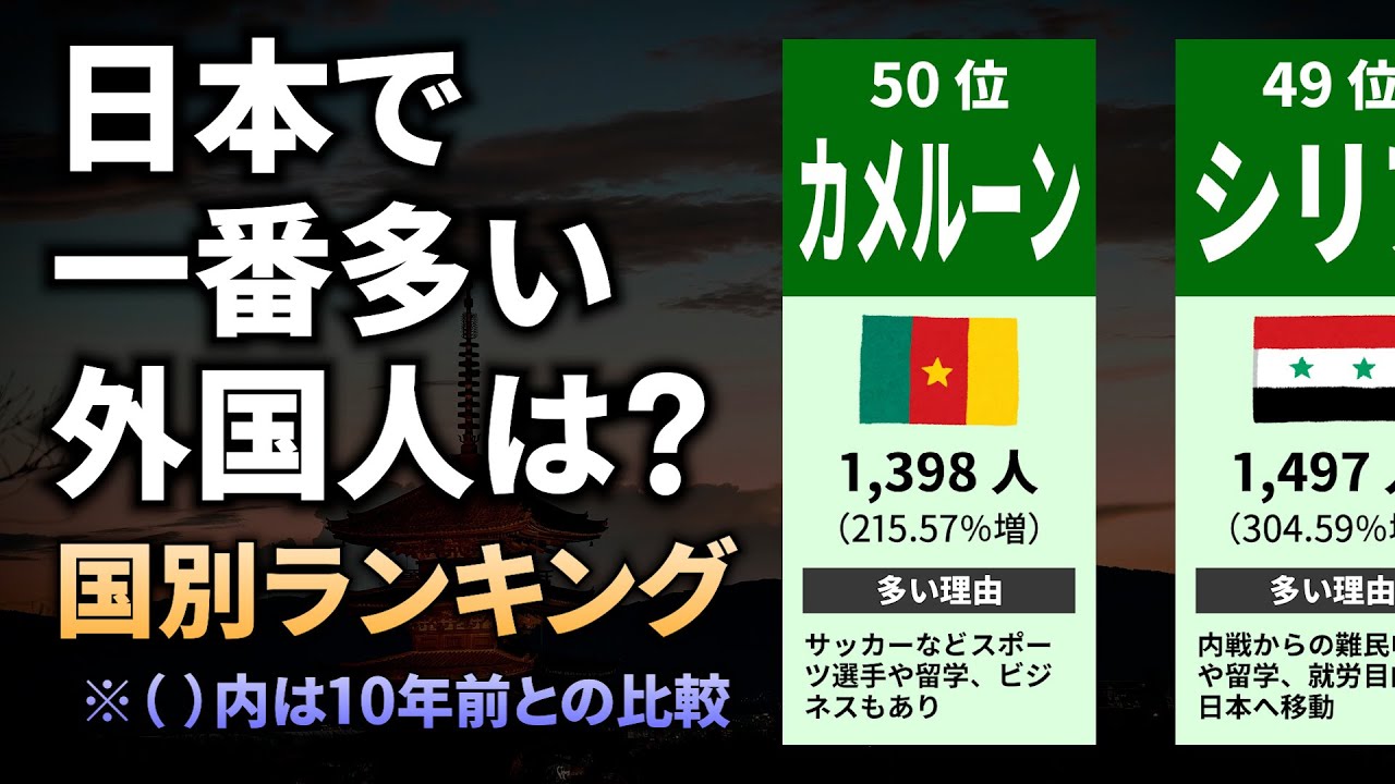 日本で一番多い外国人は？【国別ランキング】