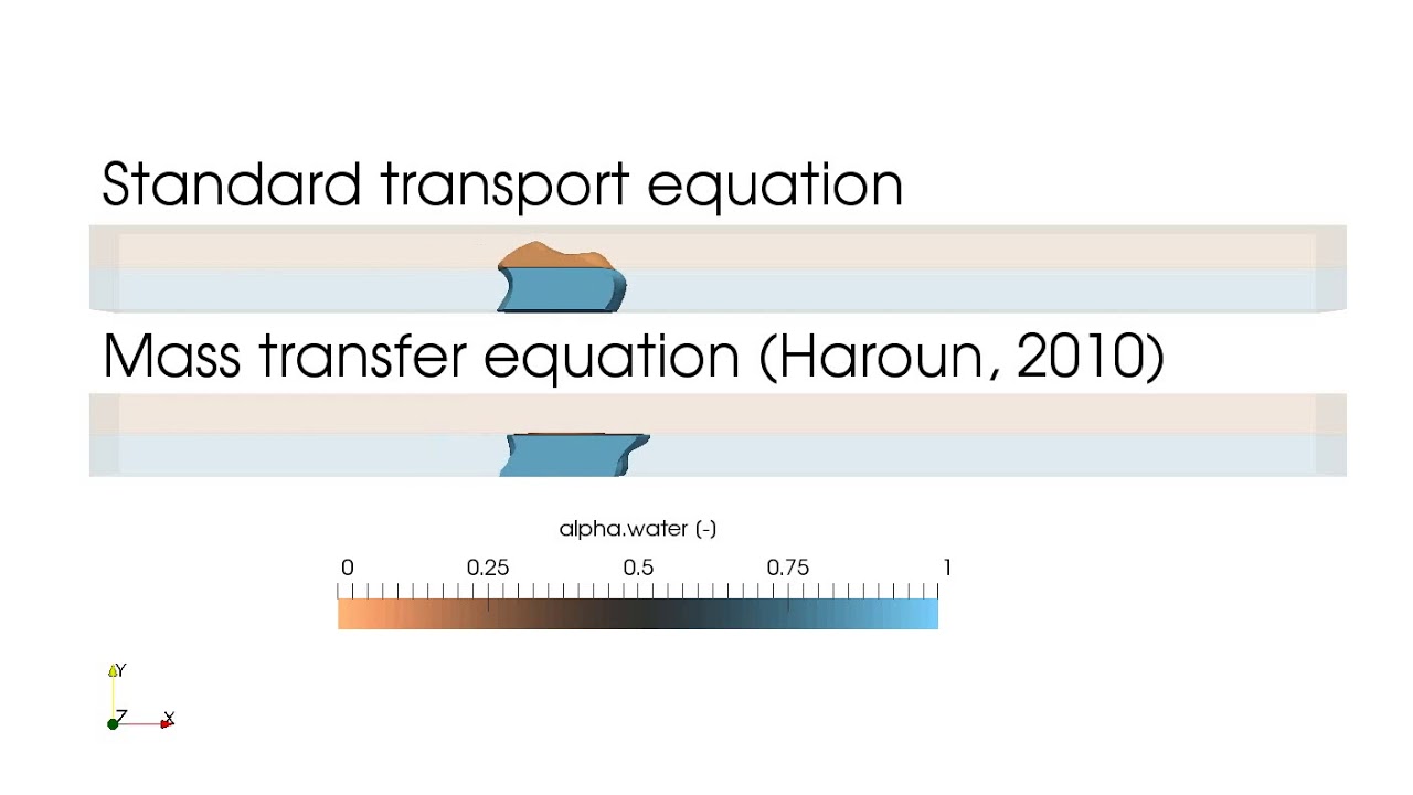 Tracer transport using Volume of Fluid method in OpenFOAM (interFoam) with different solvers