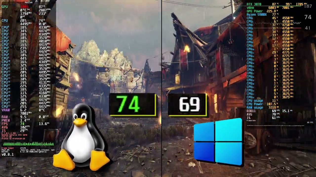 Linux vs Windows Benchmark Middle earth Shadow of Mordor