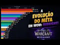 Quando uma spec recebe buff, ela dispara! A evolução insana do meta de WoW: Midnight