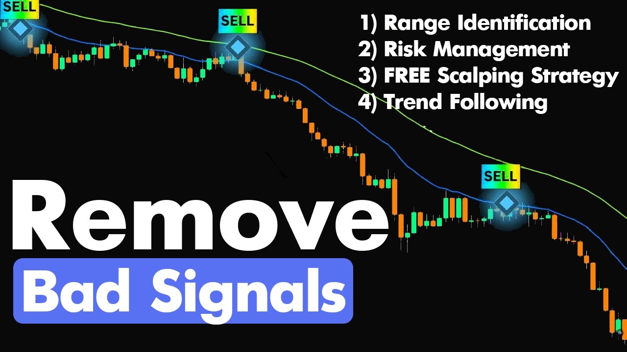 Gold Prop Firm Strategy With 1% Max Risk Rule