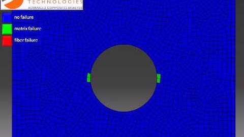 Open Hole Tension Example from Helius:MCT - View #2