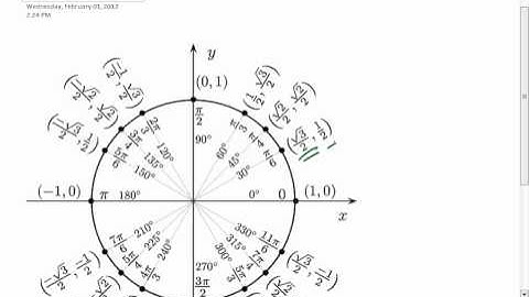 Final Review Q05a Sum and Difference Formulas for Trig.mp4
