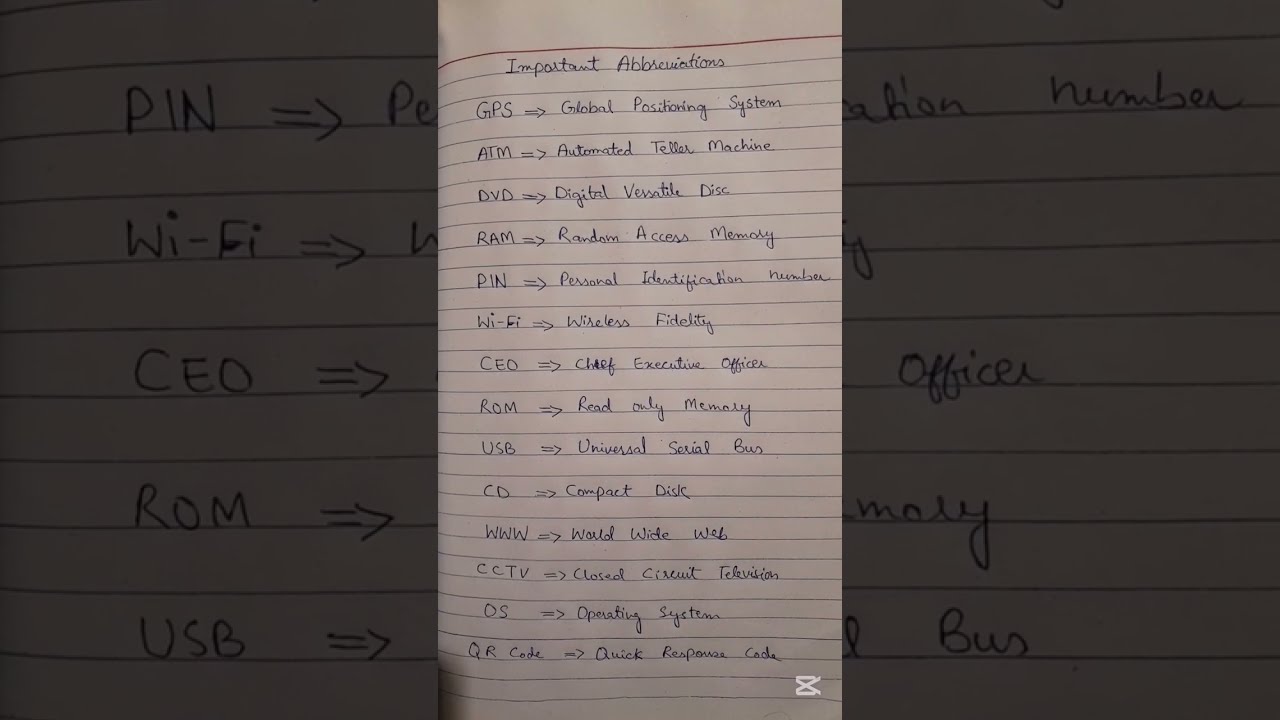 Useful Abbreviations / did you know these acronyms? 