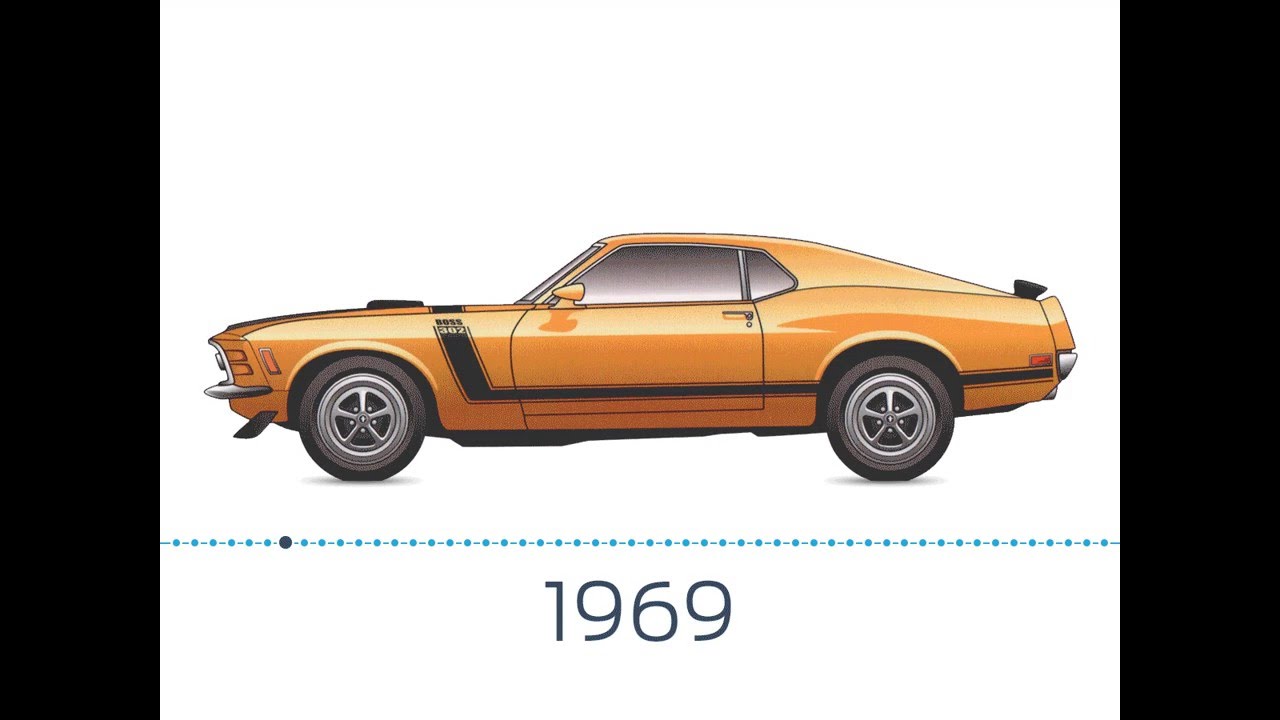 Ford mustang evolution
