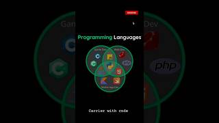 💻 BEST PROGRAMMING LANGUAGES FOR DIFFERENT DEVELOPMENT FIELDS! 🚀🔥#Programming #Coding#CodingTips
