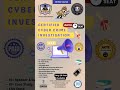 Cyber Crime investigator Course Introduction