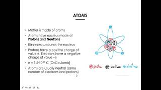 BASIC ELECTRONICS ,ATOMS , ELECTRIC CURRENT ,IN HINDI (PPT) part-1
