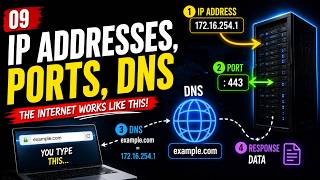 What Actually Happens When You Type google.com? (DNS, IP Addresses & Ports)
