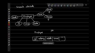 ER diagram to Database Schema (see description)