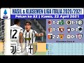 Hasil Liga Italia Tadi Malam ~ Juventus vs Parma Serie A Klasemen Pekan 32 2021