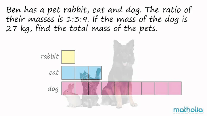 Finding Ratio - Word Problems
