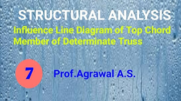 Lect-92 Influence line diagram for Top chord member of determinate truss