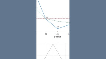 The robustness of anchoring effects on preferential judgments | RTCL.TV