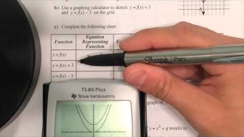 Quadratic Functions & Equations Lesson 2