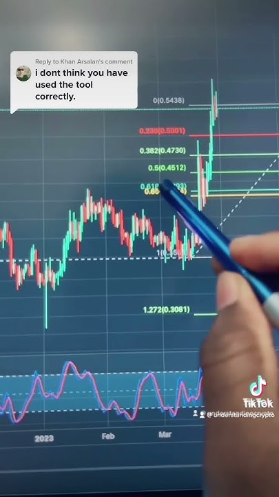 when-to-invest-in-xrp-crypto-investingforbeginners-xrp-youtube