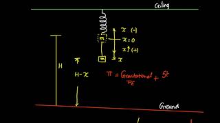 Principle of Stationary Potential Energy (Introducing Rayleigh-Ritz Method)