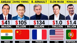 Richest Person From Every Country in the World 2026 | 195 Countries Compared