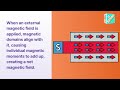 Understanding Ferromagnetism is a magnetic property