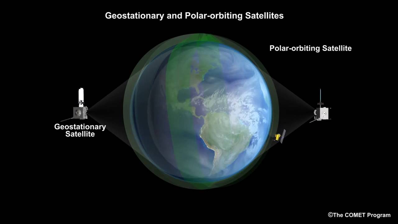 Geostationary and Polar orbiting Satellites