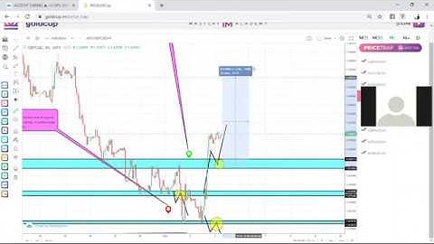 IM Mastery Academy  PriceTrap Strategy