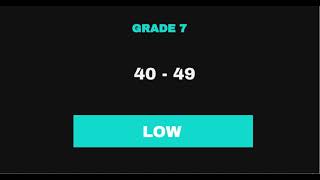 BECE Grading System