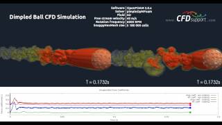 Dimpled Ball Rotating Vorticity Isosurfaces - CFD OpenFOAM® simulation